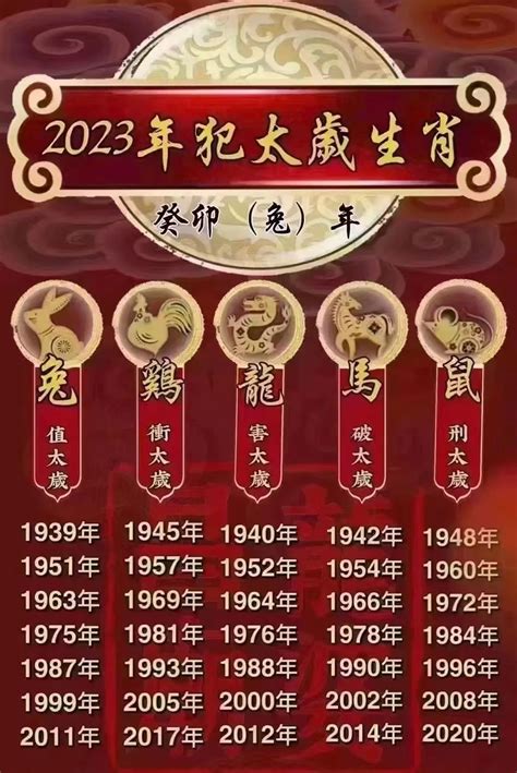 1925年生肖